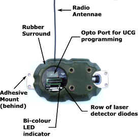 Radio Laser Detector Modules
