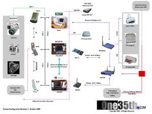 my overall system layout rev.3