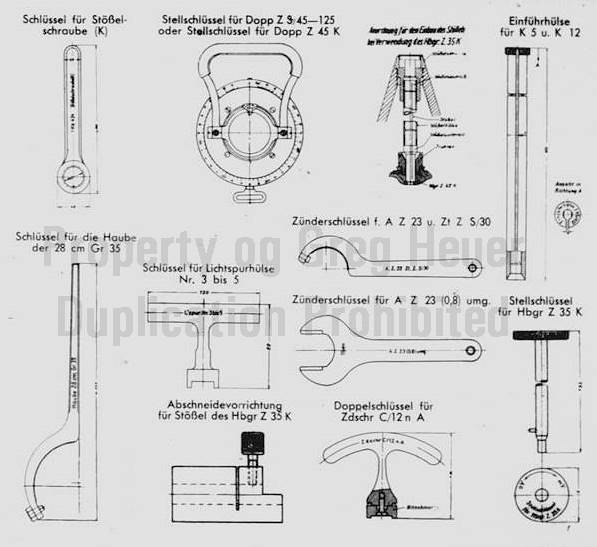 Tool tools