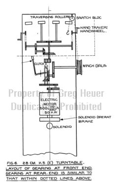 vogele turntable