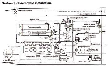 Close cycle installation on Seehund