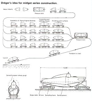 Drager's Idea for midget series construction