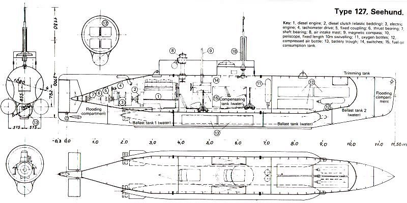 German Midget Submarines